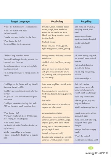 初一初二初三需要的课外书,初三上学期英语教材预习