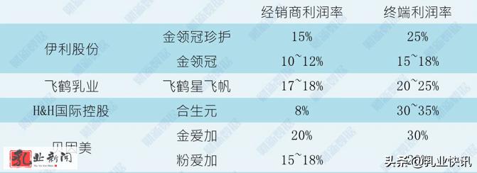 国产奶粉进入双寡头时代,国产奶粉市场前景