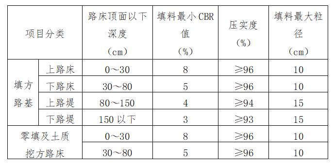 路基填方施工方案,路基填方施工全过程讲解