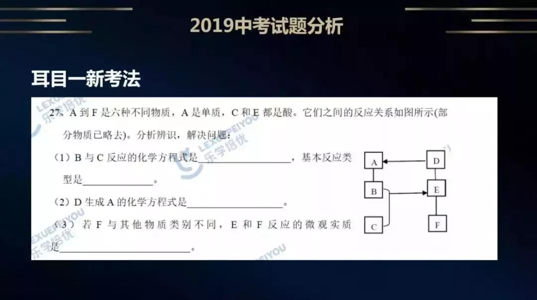 号外|康大乐学培优六位中考专家为您解析19年山西中考