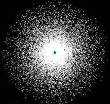 第五届索尔维会议时间,布鲁塞尔索尔维物理会议