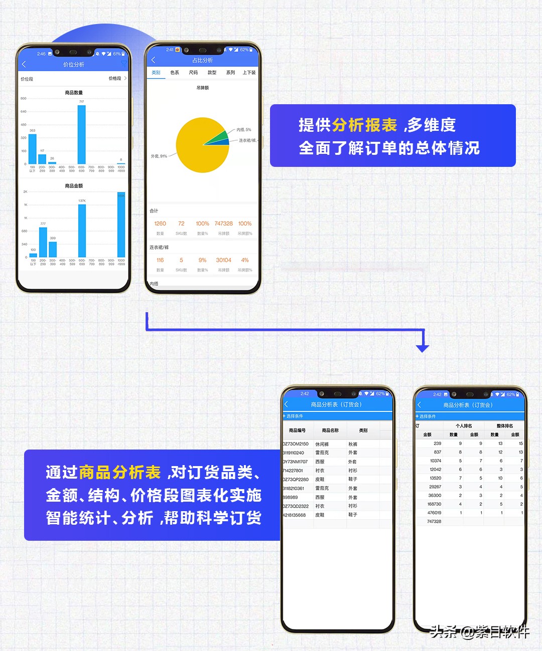 紫日智能配货怎么使用,紫日软件代理