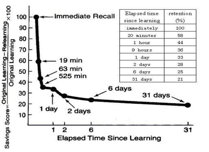 如何练成超强记忆,如何练成超强记忆术