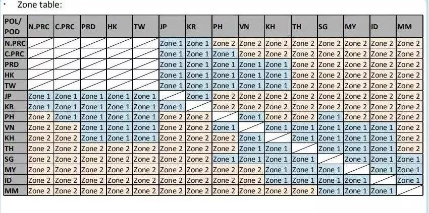 东莞国际物流漕帮最新各大船公司THC等费率调整和停航通知汇总