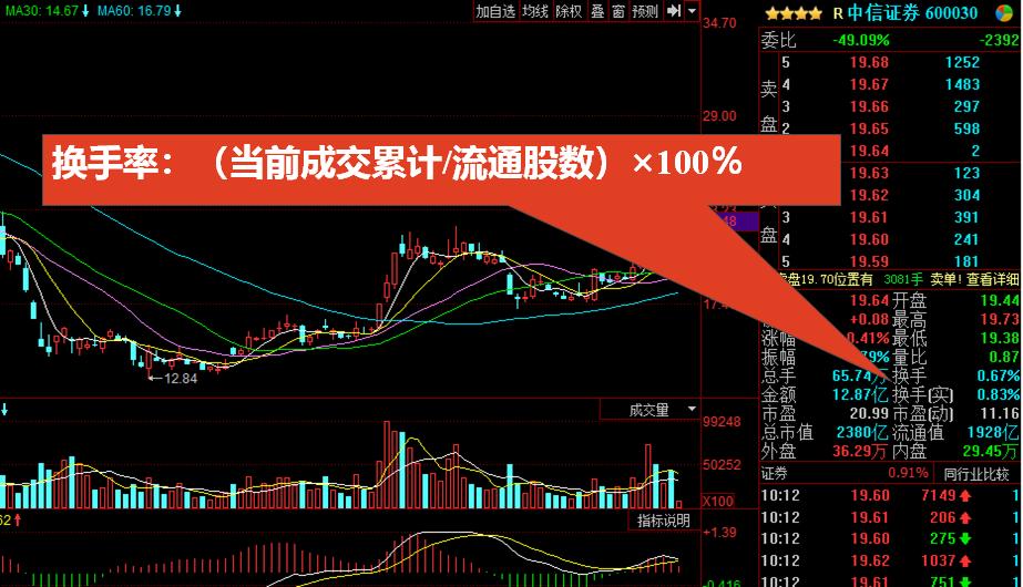 看不懂的股票曲线,看不懂k线图能炒币吗