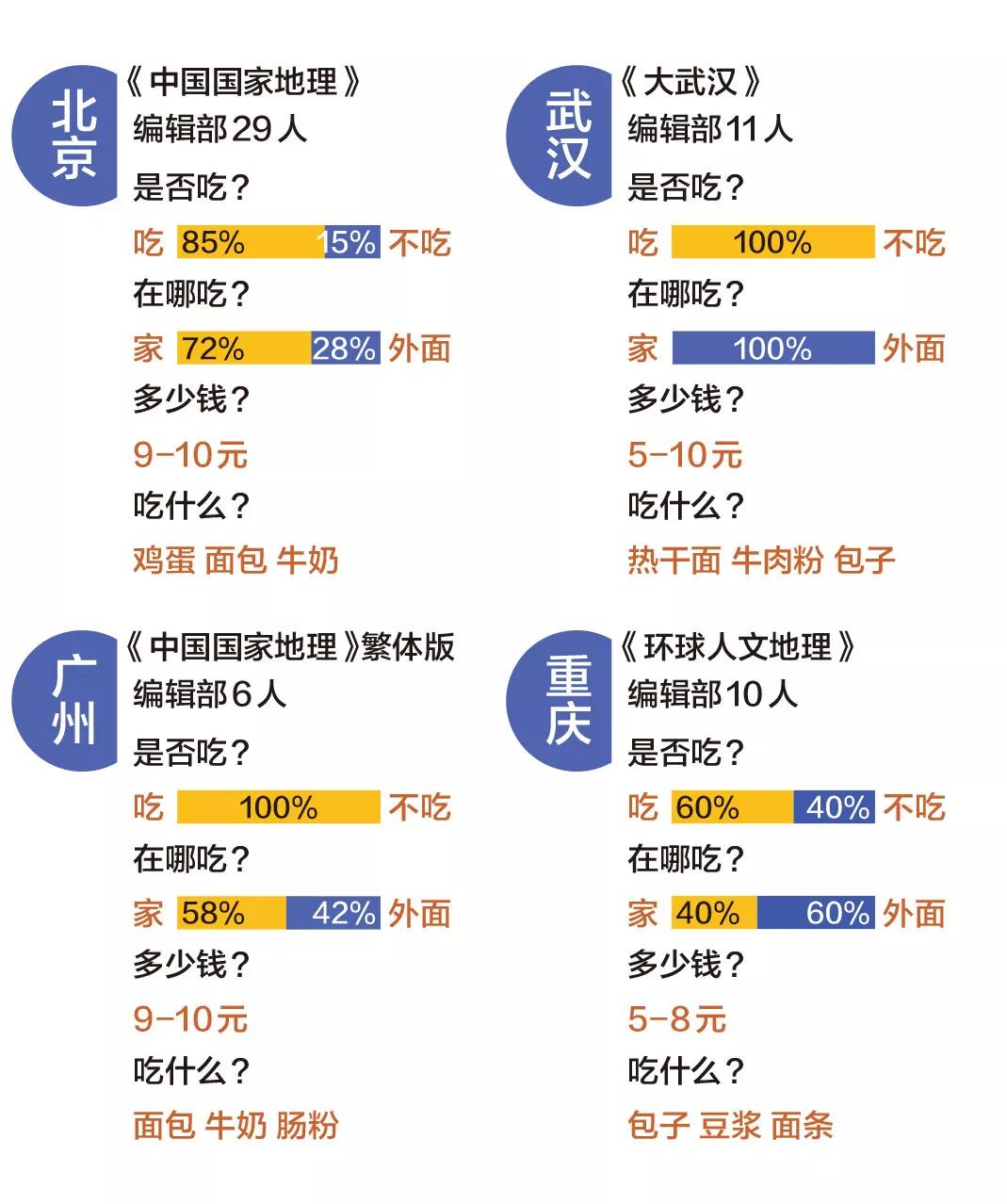 一座英雄的城市武汉,武汉怎么样这个城市发达吗