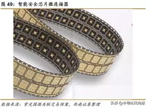 紫光国微目标价72.18元,紫光国微股价值多少钱