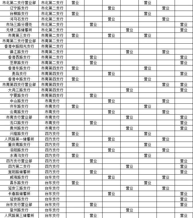 青岛银行网点营业时间,青岛银行最新信息