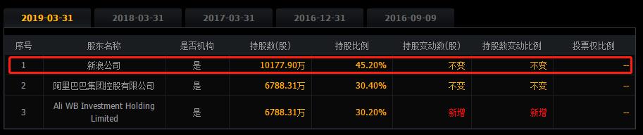 新浪微博上市市值,新浪微博市值300亿美元