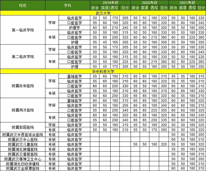 华中科技大学与同济大学比哪所好,武汉大学华中科技大学谁更好一些