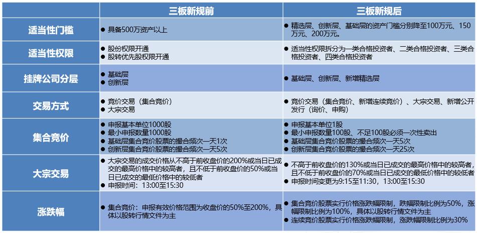 聚源新三板资讯解决方案同步升级啦