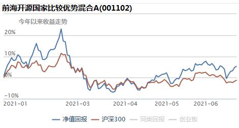 回撤小夏普比率高的基金有哪些,高夏普比率基金最新排名推荐