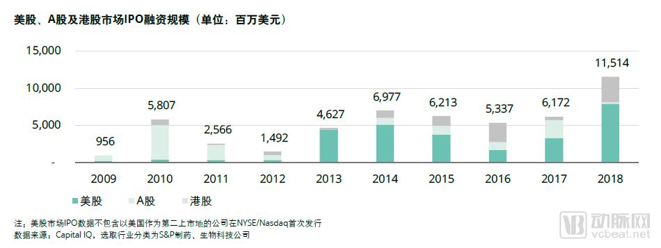 医药生物行业分析报告,趋势投资时代如何抓住科技红利