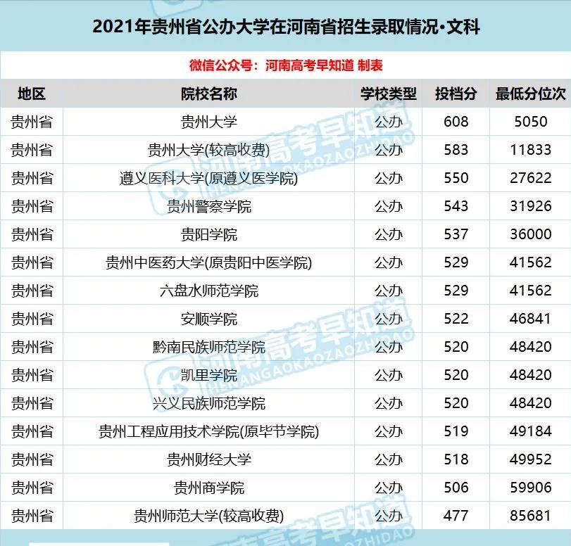 河南考生低分公办本科,河南省考400分能上二本院校吗