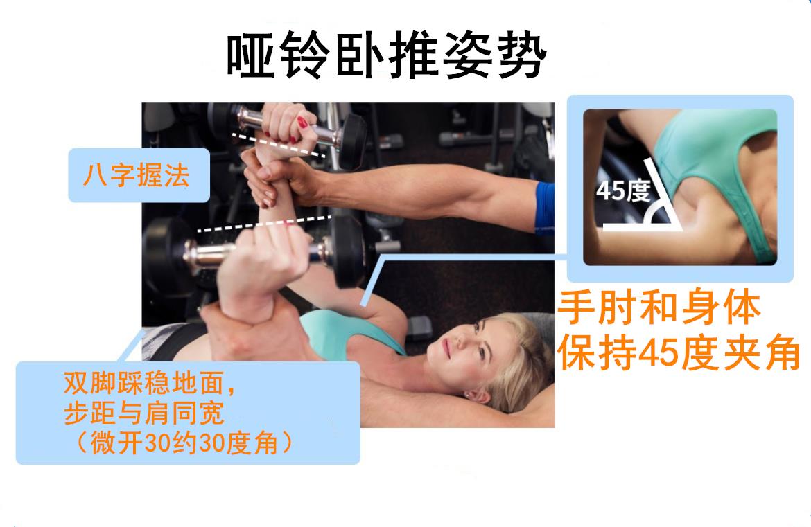 卧推手肘韧带疼是怎么回事,卧推胳膊与肩膀连接处疼怎么办