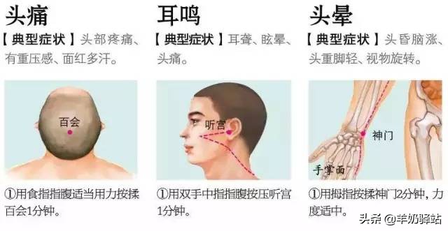 18种常见病特效药,88个特效穴位治疗常见病集锦