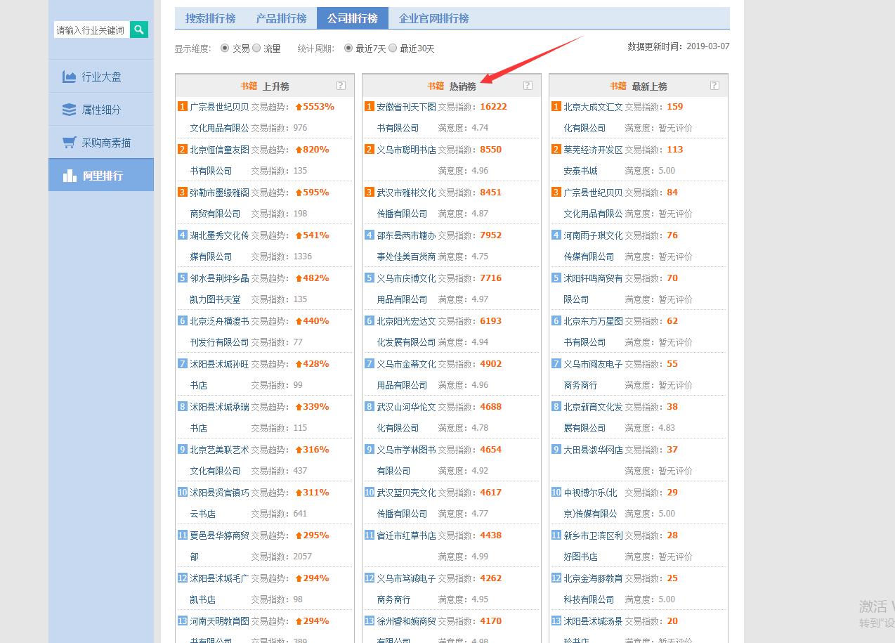 新手供应商如何搞定采购,如何找到优质货源和供货商