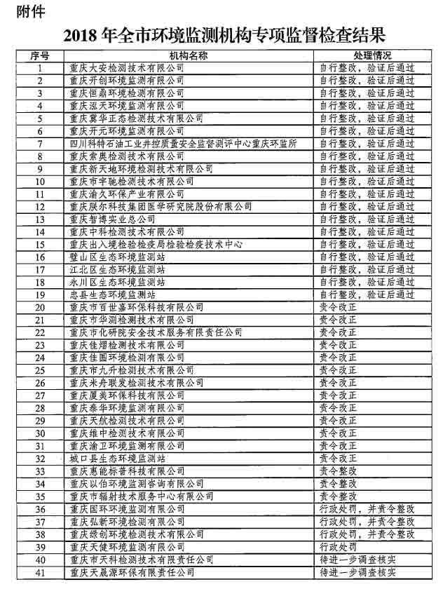 检测机构造假案后续,检测机构被查的新闻