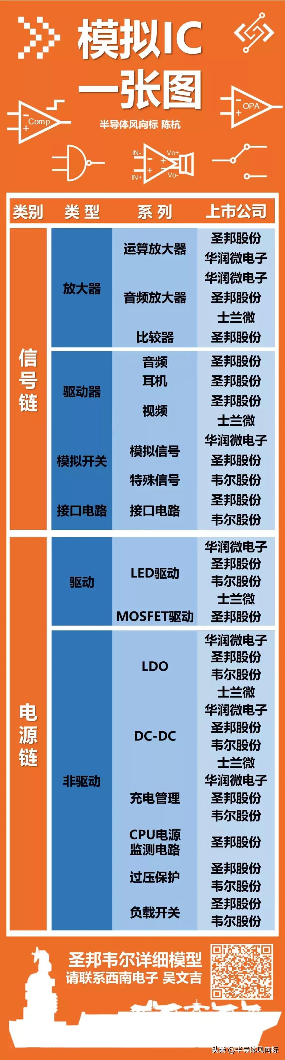 半导体模拟芯片,模拟芯片的用途是什么