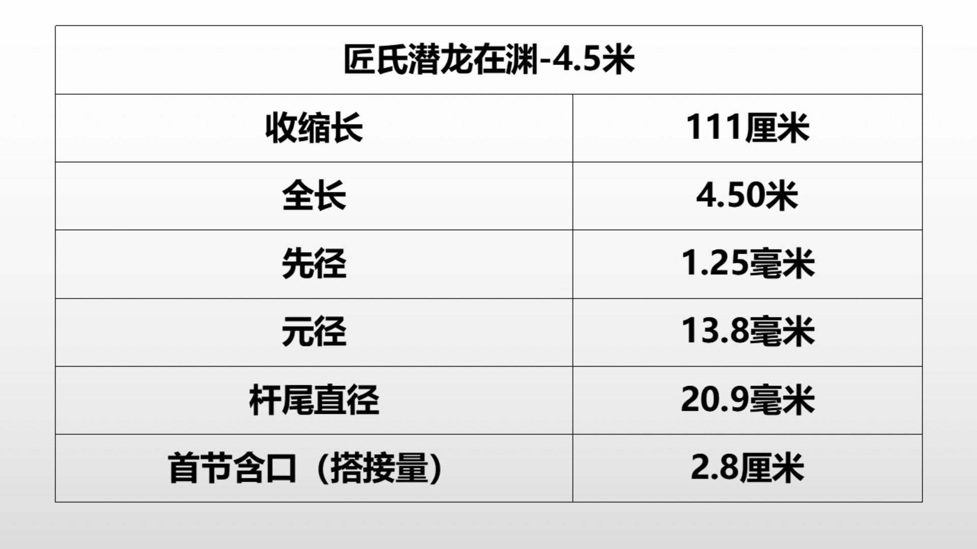 几款网红鱼竿调性对比,鱼竿测评博主哪个最真实