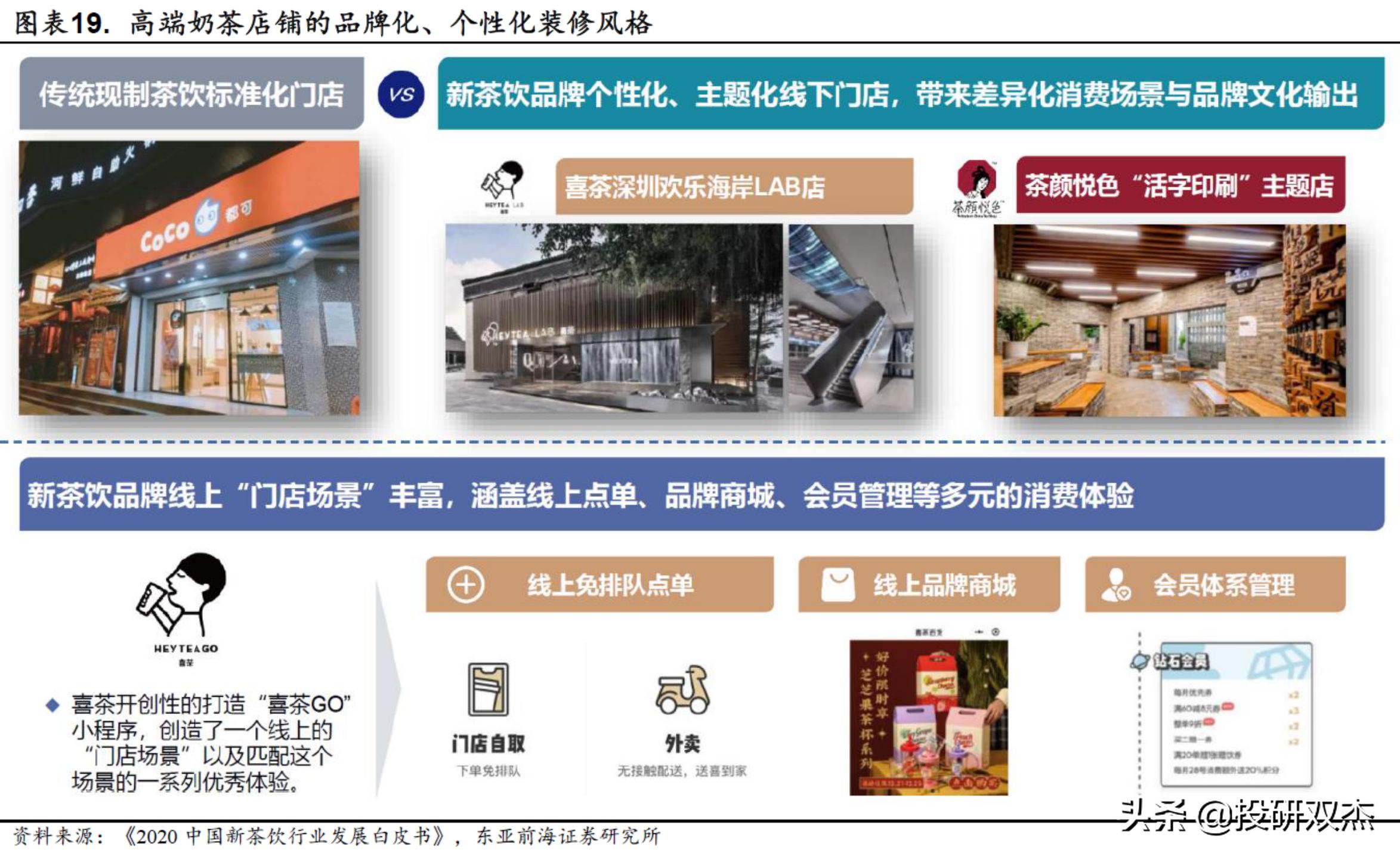 开奶茶店亏损100万,开奶茶店亏了25万