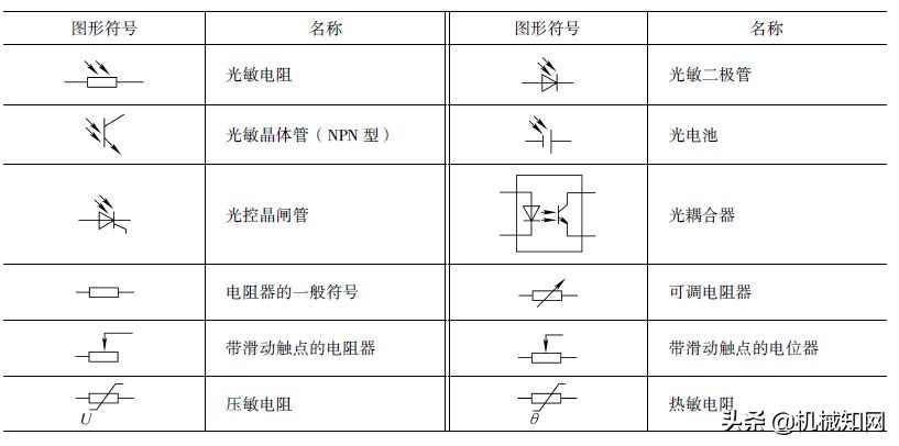 电工基础常用电路知识图,常见电工电路图