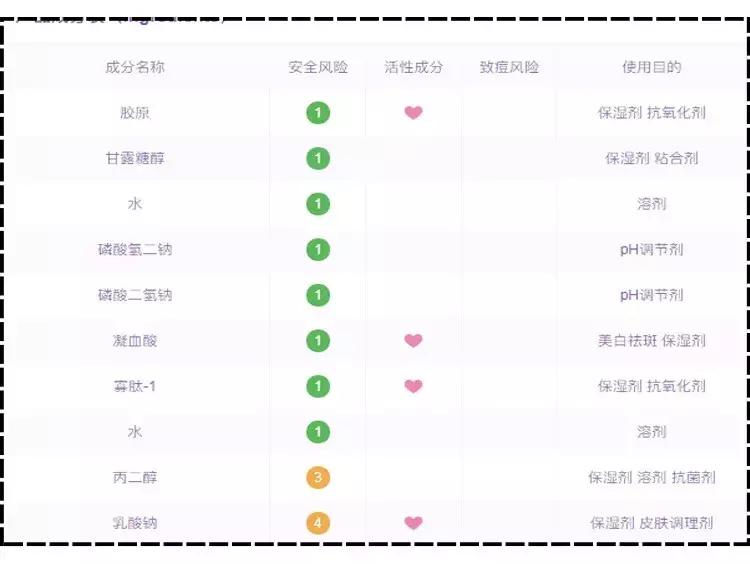 egb虾青素好用么,虾青素科普水产