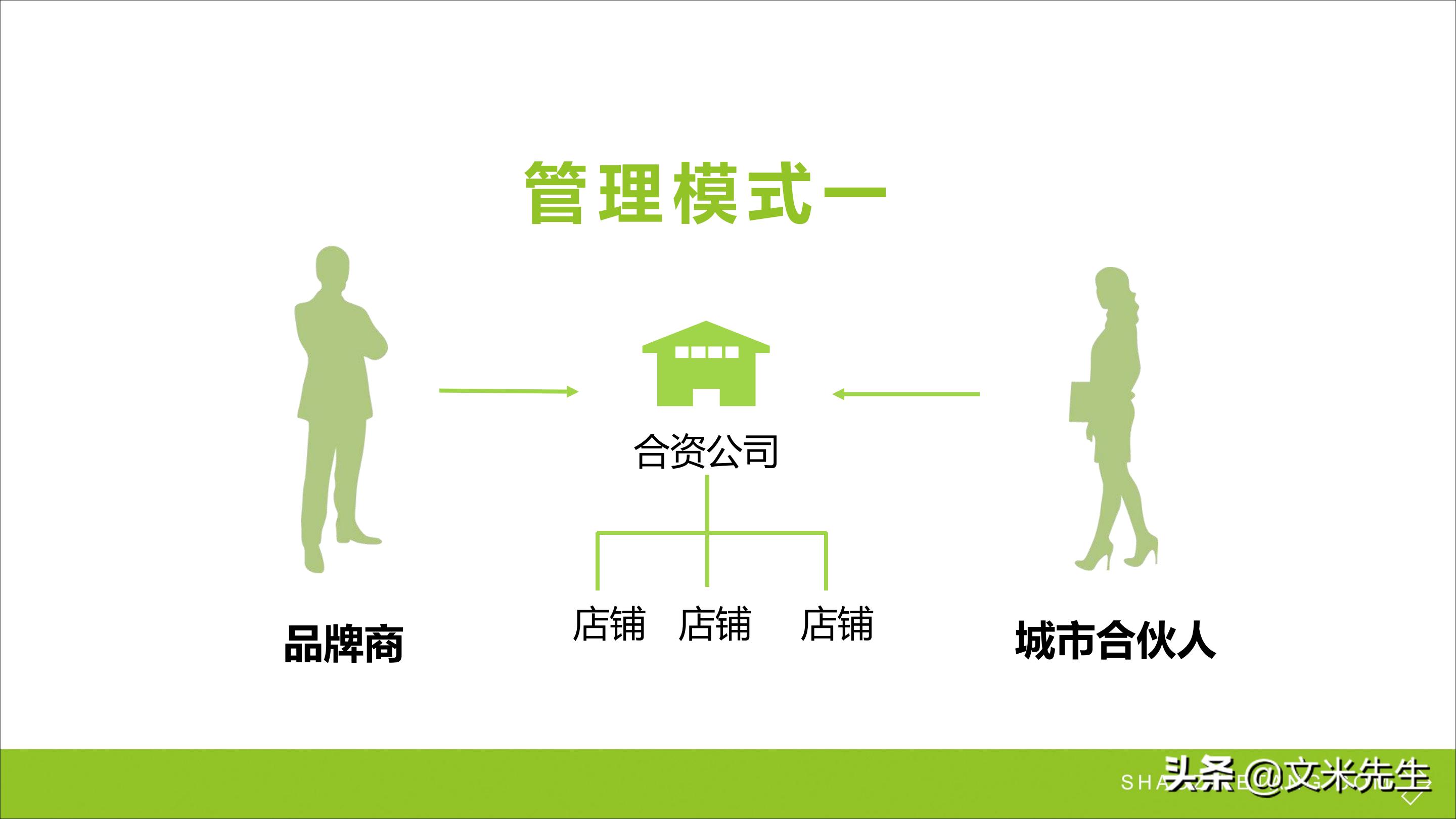 连锁加盟重点,如何打造连锁加盟体系