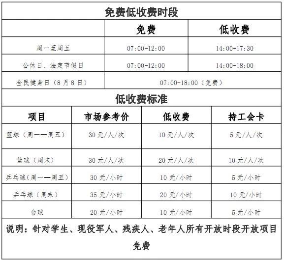 郑州中原区免费运动场地,郑州免费开放的体育场馆名单