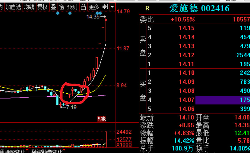 深冷股份2017年报,深冷股份年收益
