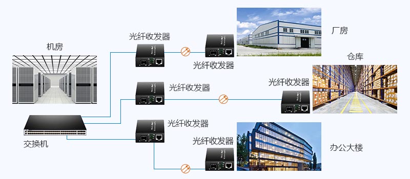光纤收发器和光端机有什么区别,光纤收发器tx和rx什么意思