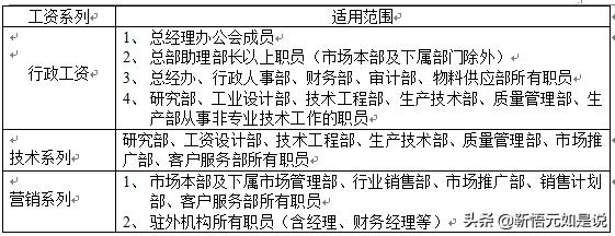 tcl人力资源工资,tcl项目经理工资待遇