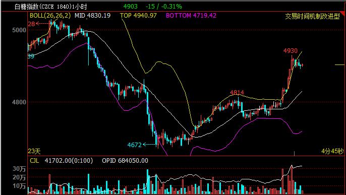 布林boll指标使用方法,布林线boll指标必胜技巧