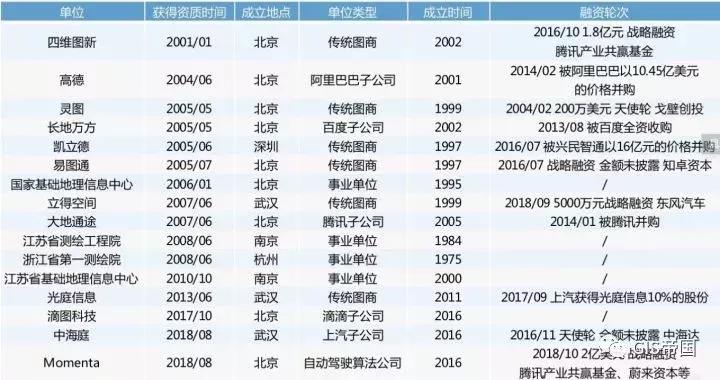 高精地图前景如何,高精地图能达到什么级别