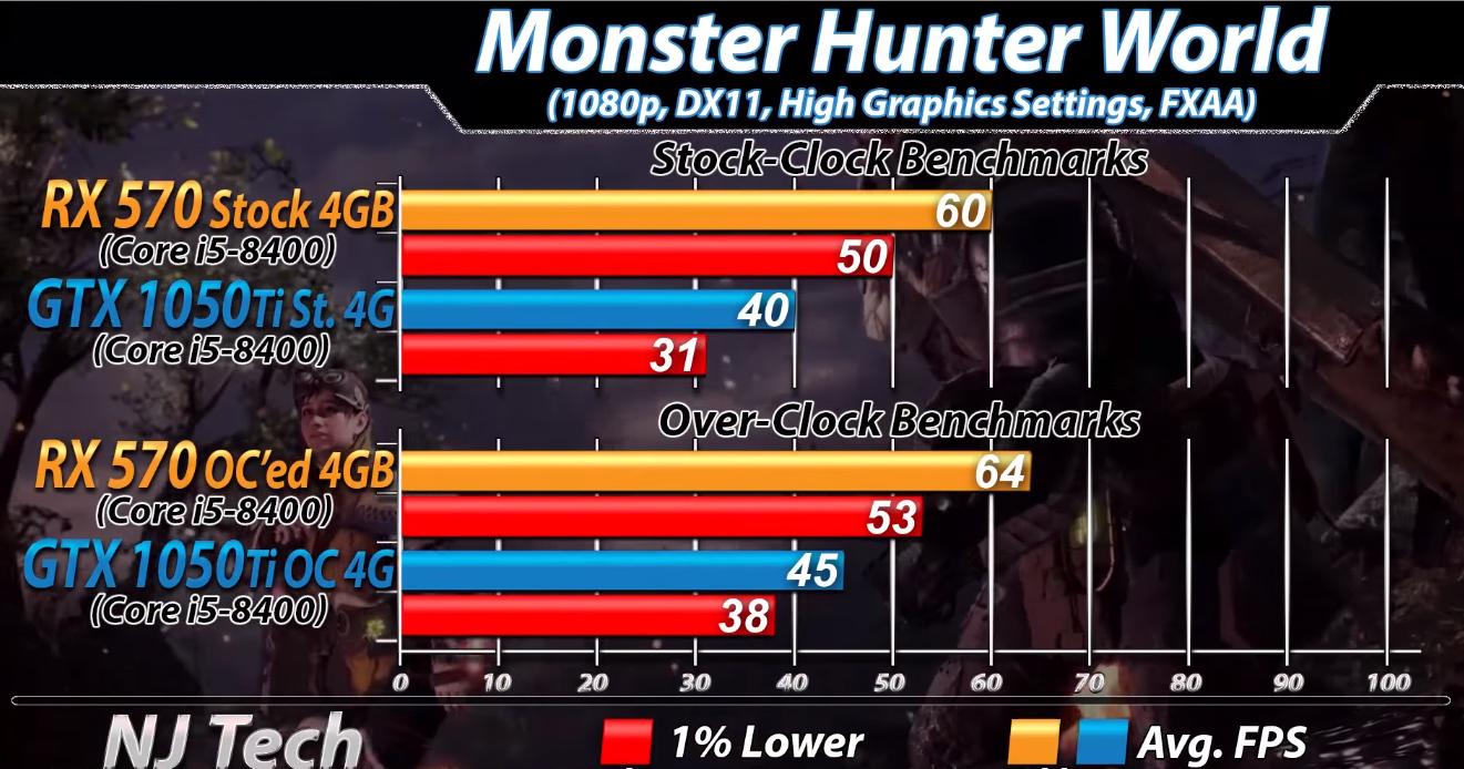 rx570显卡能打得过1050ti吗,rx570显卡对比10605g哪个好