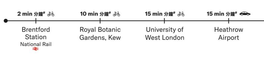 投资者亲述：同样预算，东伦敦/西伦敦之间，如何考量？