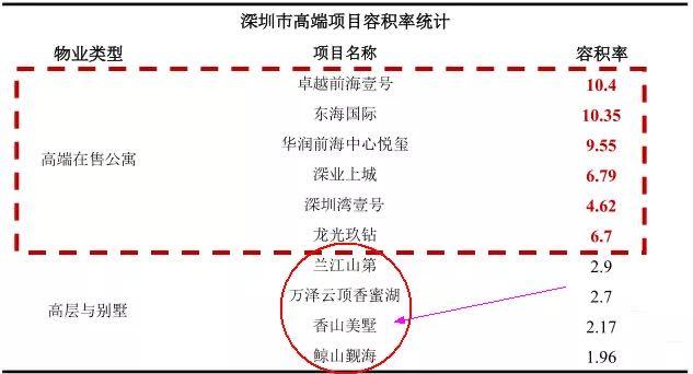 香蜜湖一号豪宅户型,香蜜湖一号中式豪宅