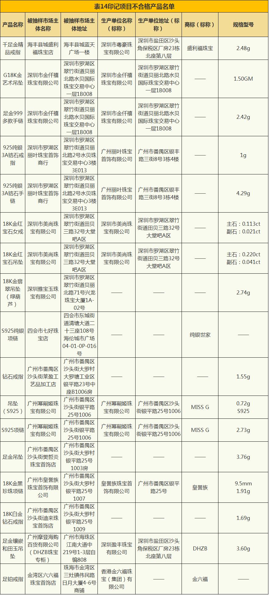 抽检珠宝检测报告多久可以出,珠宝首饰不进行质量检测违法么