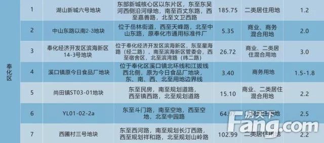 宁波土地出让表,宁波鄞州7月土地出让计划