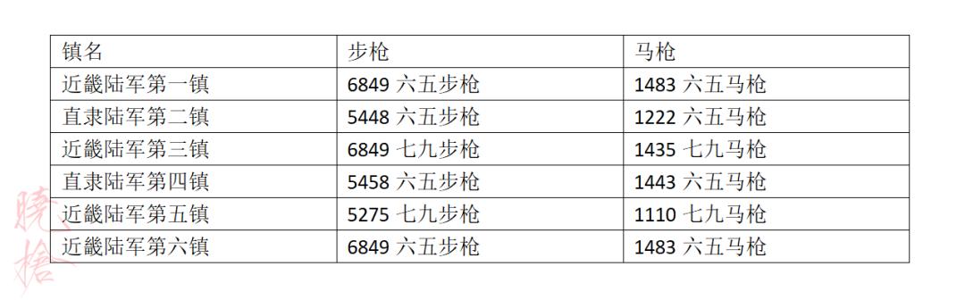 甲午战争时的中国陆军,甲午战争后日本海军购买军舰