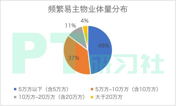 地产基金退出的秘密:卖一栋楼赚10亿,300亿外资疯狂抄底上海