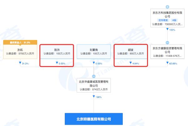 浜笢鏂逛笌鏄庡痉鍖婚櫌,鏄庡痉鍖婚櫌涓庝含涓滄柟