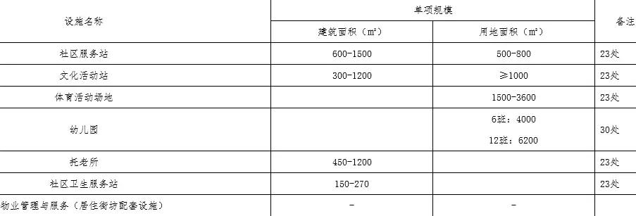 秦皇岛开发区新建公立幼儿园,秦皇岛市公办幼儿园条件