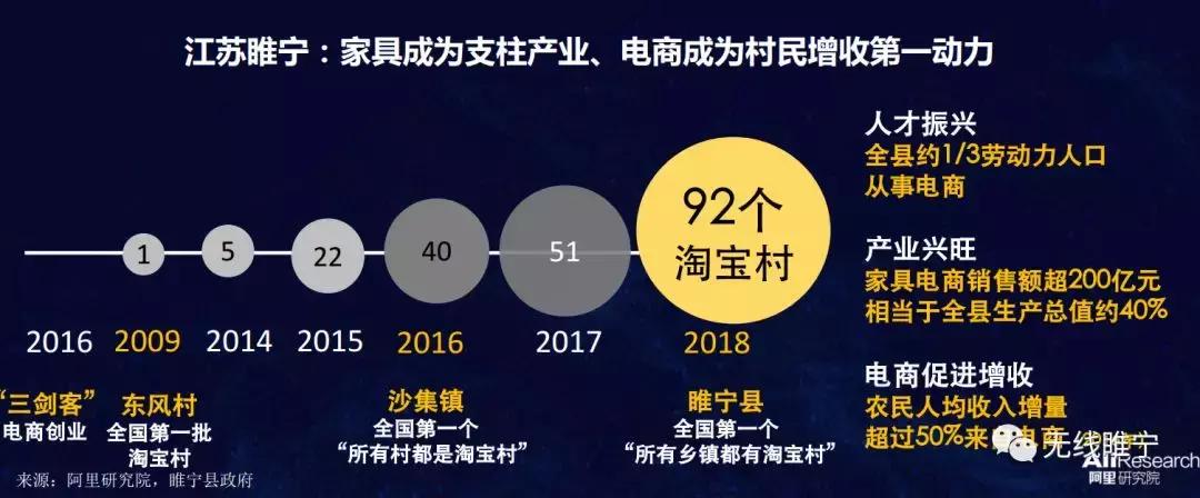 睢宁成绩单,睢宁冲刺百强县