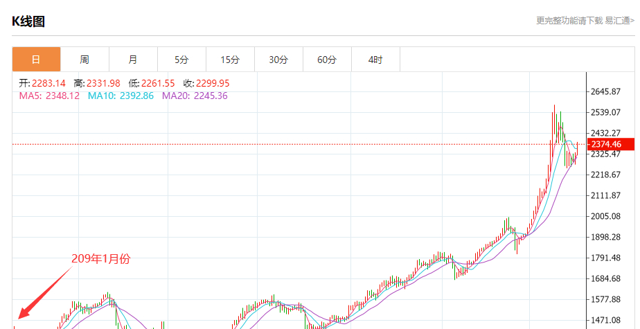 2023年最疯狂的期货,最疯狂的行情视频