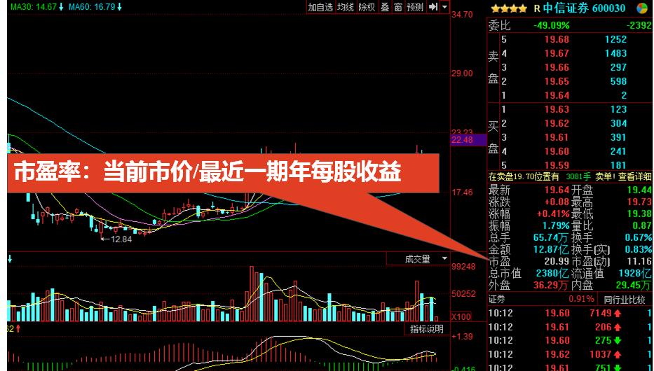 股票入门基础知识怎么看盘,初学股票看盘基础知识