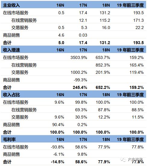 拼多多从社交电商到三年上市,拼多多社交电商政策