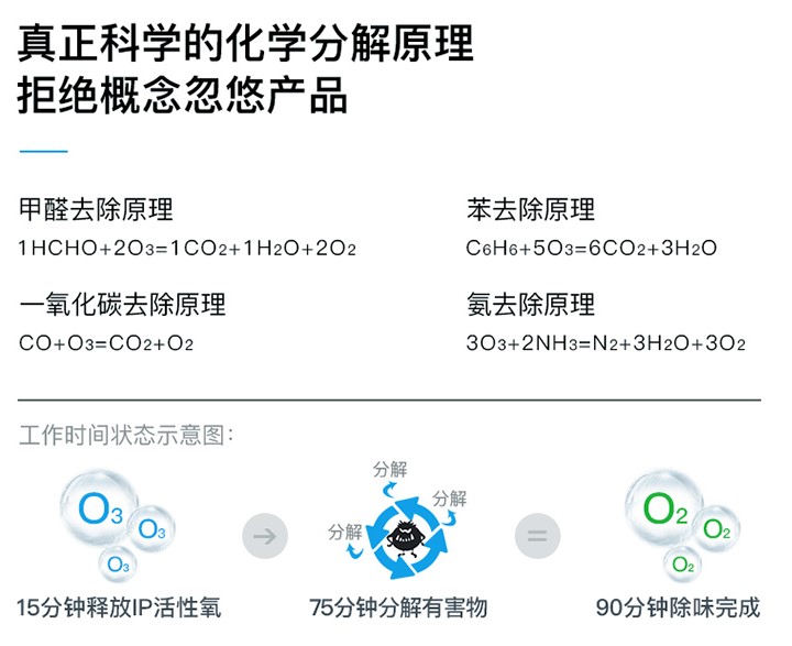 超氧（臭氧）在空气净化中的应用