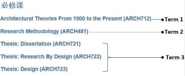 利物浦租房推荐,利物浦大学租房政策