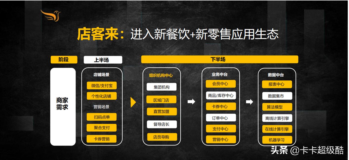 店客来，新时代的好商机。聚合小程序+AI刷脸，找项目就找店客来